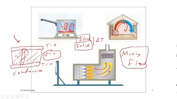 Heat transfer Chapter 6 Convection Heat Transfer