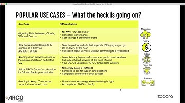 [webinar] Zadara + The ARCO Group  5 Problems with Data Storage and How To Solve Them