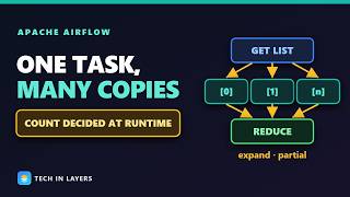 Airflow Dynamic Task Mapping | expand, partial, max_map_length and the Map-Reduce Pattern