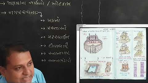 Std-6 S.S.- Prachin Nagaro ane Grantho || ધોરણ-૬ સા.વિજ્ઞાન-પ્રાચીન નગરો અને ગ્રંથો ભાગ-૧ CRC NAPA