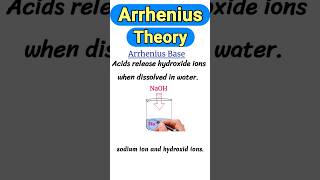 Arrhenius theory of acids and bases #shorts #shortsfeed #arrhenius #acidsandbases #science