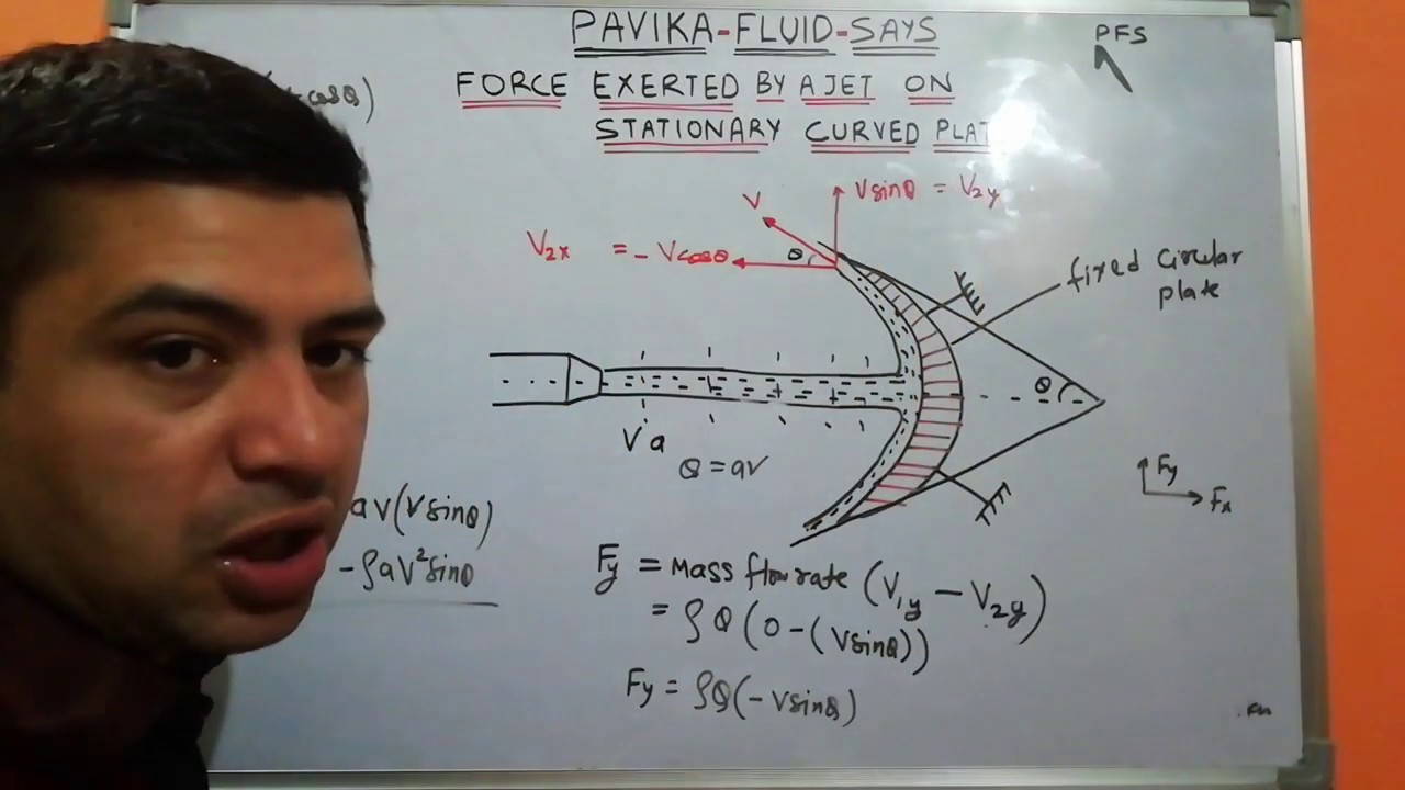 Force exerted by a jet on a stationary curved plate - YouTube