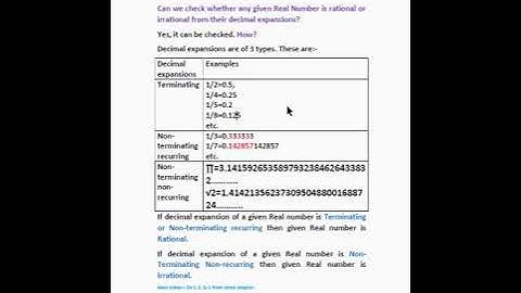 Number System Real Numbers and their Decimal Expansions,  9th Class