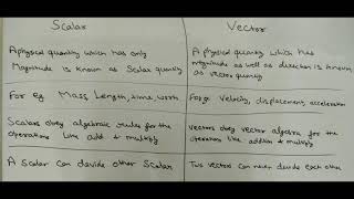 Difference Between Scalar And Vector Quantity Youtube