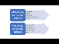 Corporate actions for stocks bonds and derivatives