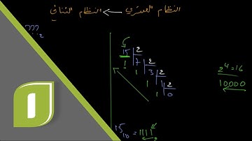 تحويل الأعداد: 1. النظام العشري إلى النظام الثنائي - Decimal to Binary