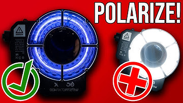 Why you need Cross Polarization to increase your 3D Scans