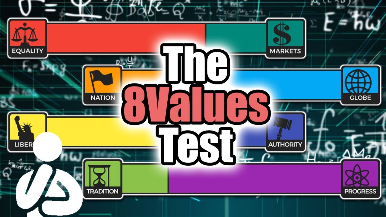 Taking 8values Crazy Political Compass Test Youtube