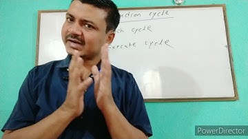 Instruction cycle of 8086 microprocessor by Avanish Kumar