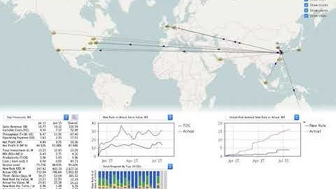 Goldratt - Microsoft supply chain