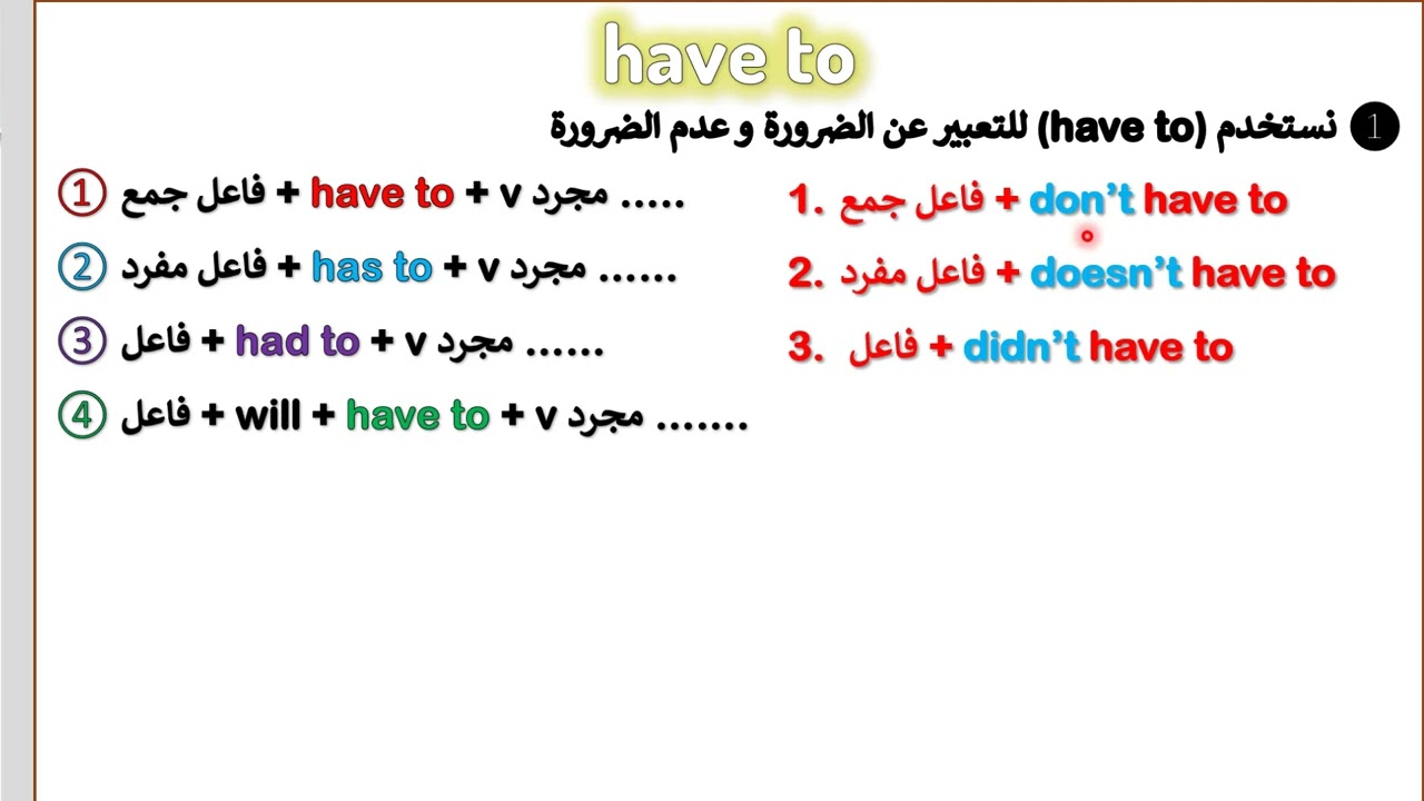 شرح have to خامس اعدادي