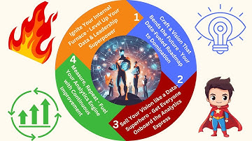 Four Steps to Unleash Your Data & AI Team