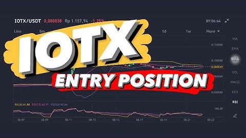IOTEX IOTX COIN PRICE PREDICTION | IOTX PRICE | IOTX CORRECTION | IOTX ENTRY POSITION