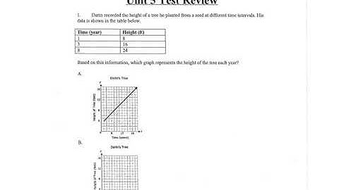 8th Grade Unit 5 Test Review