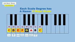 Aug Music Basic Theory Lesson 2 - Note Degree Names