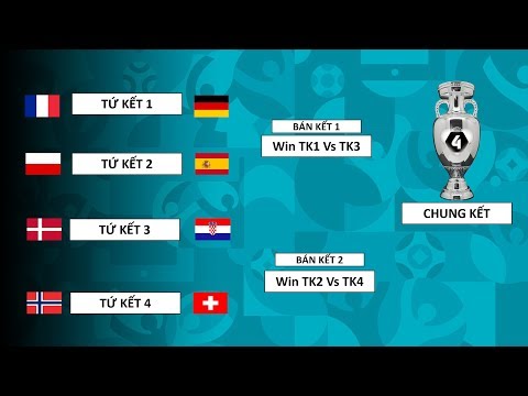 FIFA ONLINE 4: CHUNG KẾT VCK EURO ĐẠI CHIẾN 2020: I Love, VKQ, Boongminz, Pháp, Đức,...