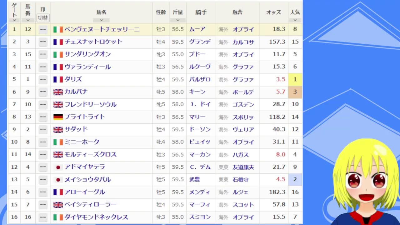【凱旋門賞応援配信2026】日本勢頑張れーーーー!!!