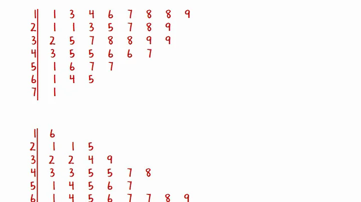 Maths Tutorial: Practice describing statistical distributions (Part 2 of 2) - DayDayNews