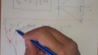 Применение определенного интеграла при решении геометрических задач. Объем