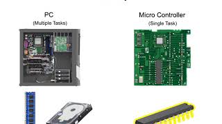 Microtechnology