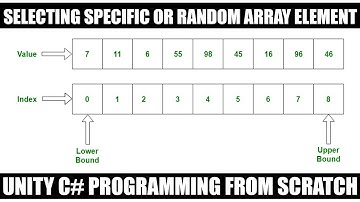 Selecting Specific Random Array Element In C# Unity
