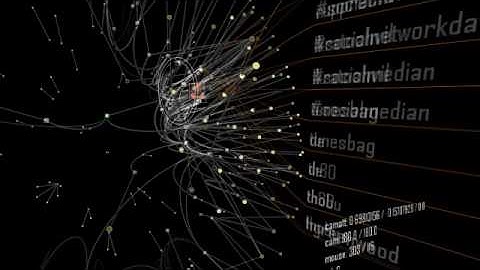 Twitter Visual Exploration