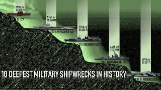 10 Deepest Military Shipwrecks Ever Found