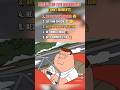Ranking Peter Griffin's 5 Underrated Moments in Family Guy. #shorts #familyguy #petergriffin #funny