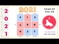 2021 Ox Year Flying Star Feng Shui Chart