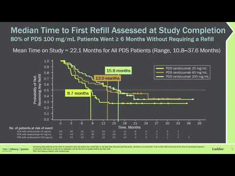 RET15 10   Section XI Late Breaking Developments, Part II   Port Delivery System With Ranibizumab PD