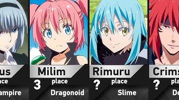 The Strongest Demon Lords in TenSura
