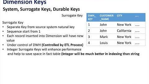 Data Warehouse #6: Dimensions Keys - Surrogate Keys