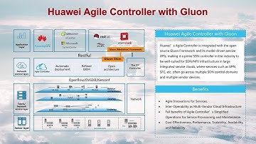 Huawei Agile Controller With Gluon for Integrated Carrier Cloud