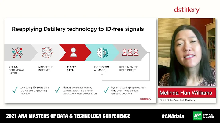 How To Do Everything At Once: Table Stakes For Advertising in 2021 Presented by Melinda Han Williams