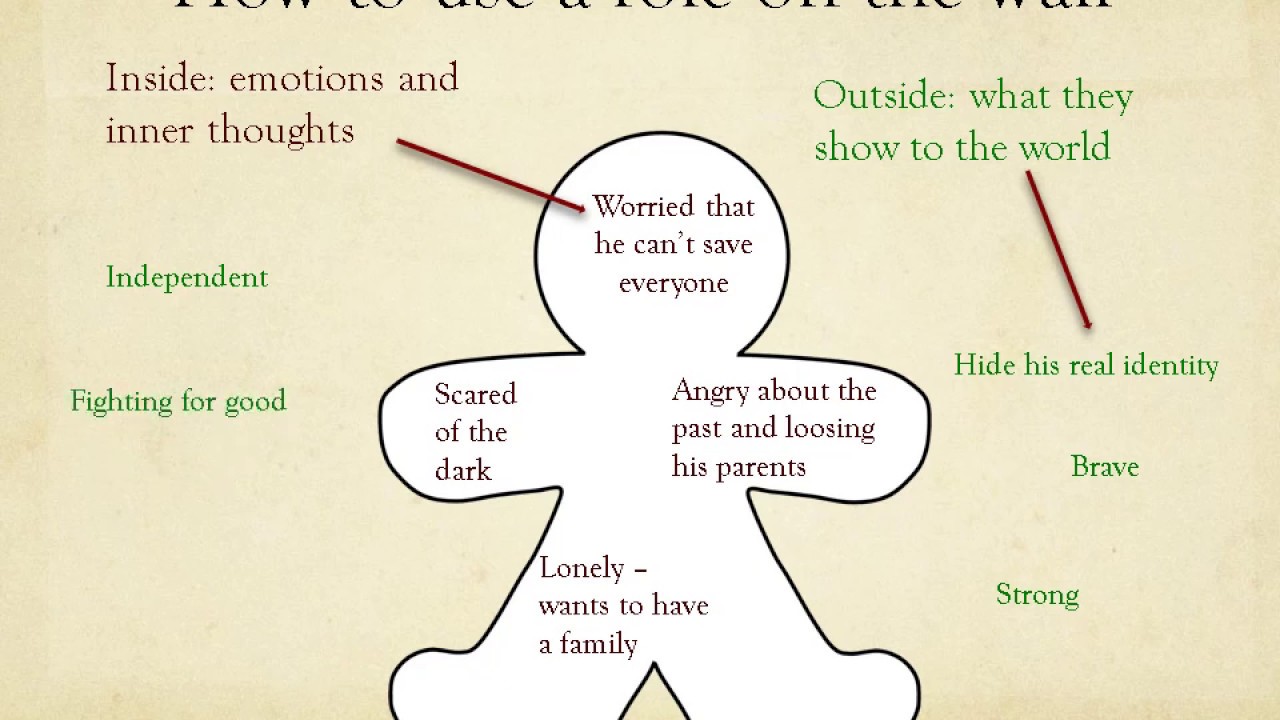 Role on the wall YouTube