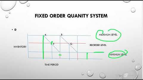 FIXED ORDER QUANTITY SYSTEM OR Q SYSTEM OPERATION MANAGEMENT