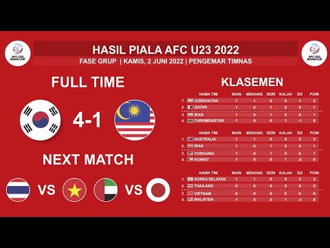 Hasil Piala AFC U 23 2022 - Korea Selatan Vs Malaysia - AFC U23 ASIAN CUP 2022