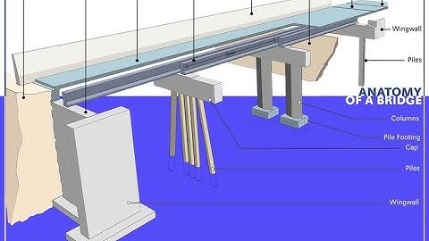 Lect 1-1:  Introduction to bridge and CSi Bridge