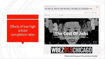 ​Dropout Prevention and Working Through Challenges October 2, 2019