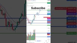 Today banknifty analysis || banknifty prediction shorts stockmarket bankniftyprediction treding