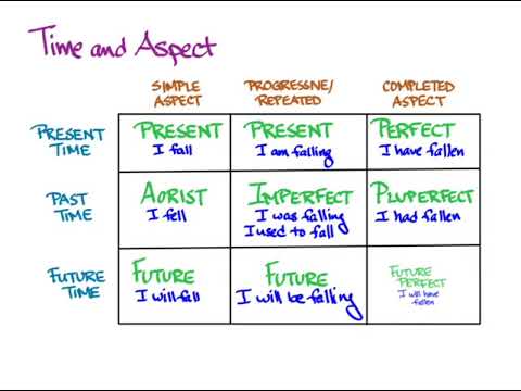 18-19 Greek Verb Overview - YouTube