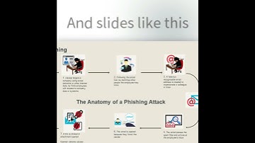 Convert your PowerPoint presentation into an E-learning course using AI