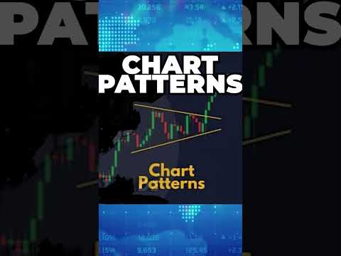 Trading Strategies in Technical Analysis  ट्रेडिंग स्ट्रेटेजीज इन ट्रेडिंग एनालिसिस #ytshort#short
