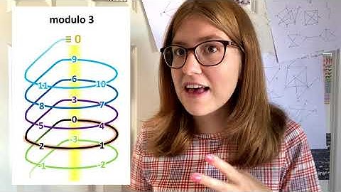 ■ What is Modular Arithmetic? | An introduction to the strange world of mathematical time-telling