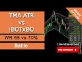 TMA Indicator vs iBOTxBO Battle – Binary Options Trading [Free Download]