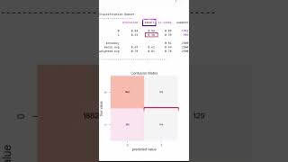 🐍 Recall In Machine Learning Classification | True Positive Rate | Sensitivity
