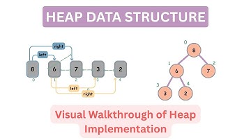 Heap | Data Structure | Heapify, Insert, and Delete | Visual Explanation | Python | Implementation