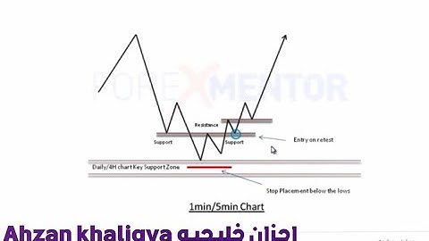 The Bullish Pattern || احزان خليجيه Ahzan khaligya fx