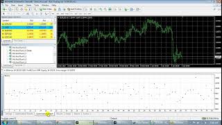 How To Optimize a Trading Robot for Metatrader 4 - example