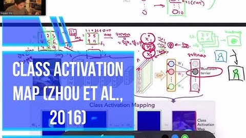 READ AI WITH ME - CLASS ACTIVATION MAP (ZHOU ET AL., 2016)